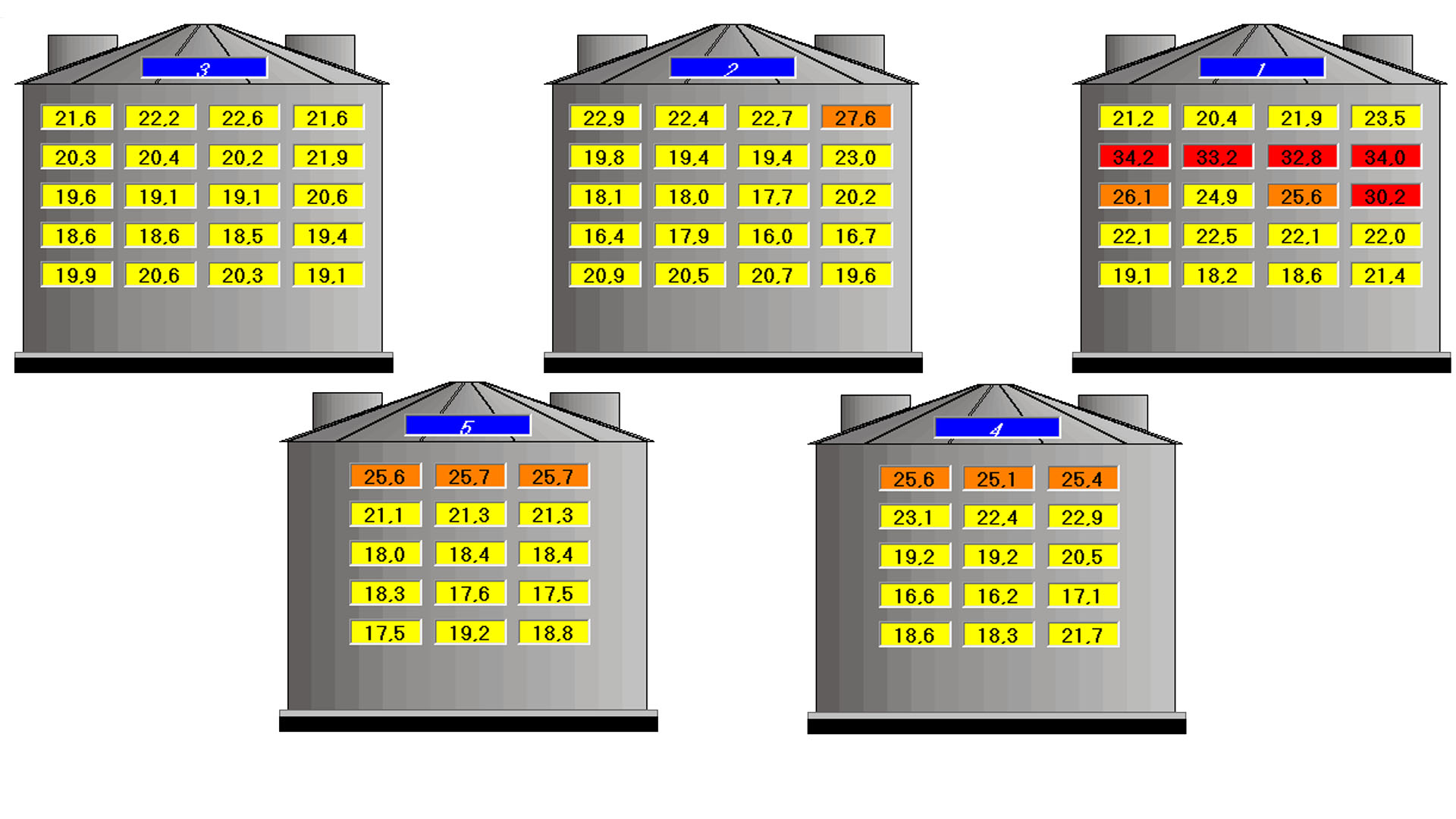 Sistemas de control de almacenamiento de granos 