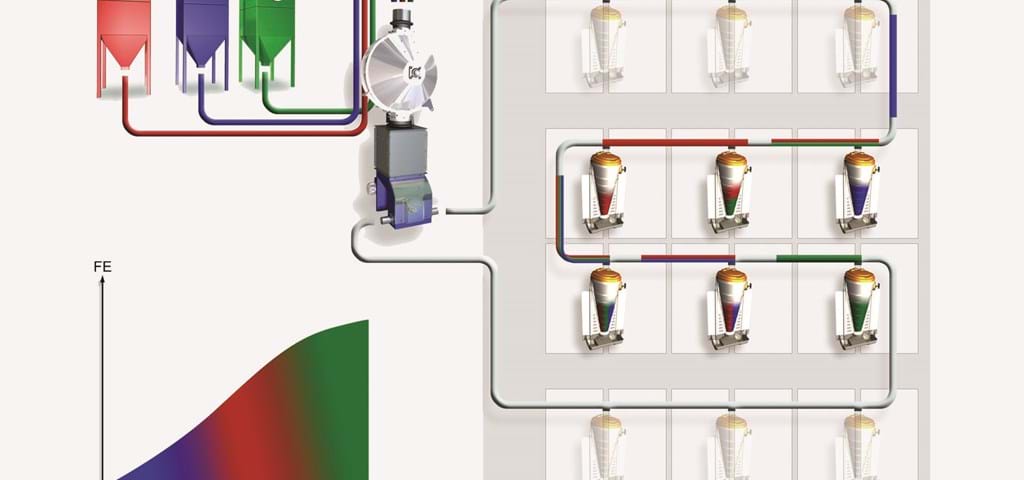 Sistema de alimentación seca multifase | SKIOLD